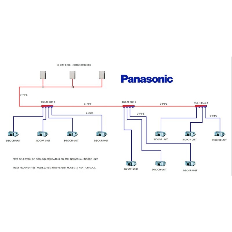 AUSSIE AIRCONDITIONING - Panasonic 28kW VRF 3 Pipe FSV MF2 Reverse